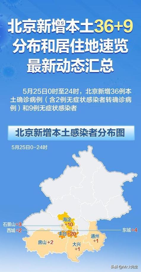 疫情北京,疫情北京死亡人数-第2张图片 疫情北京,疫情北京死亡人数-第2张图片