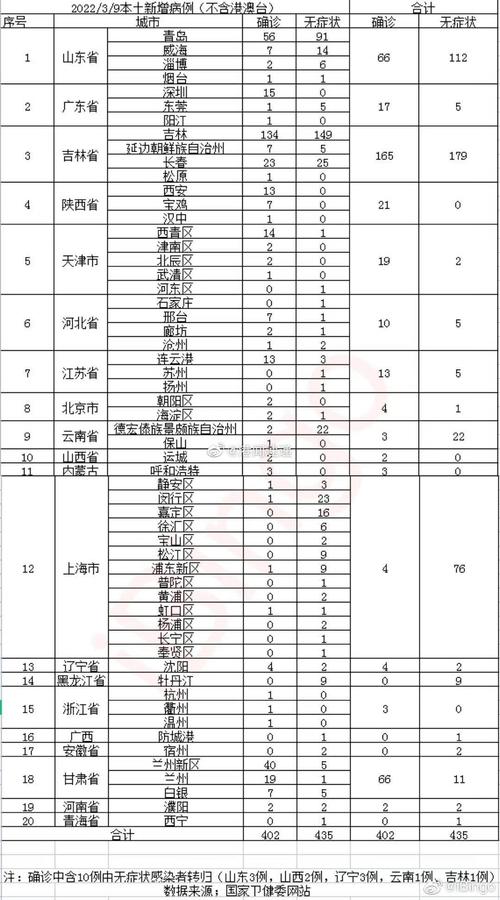 【安徽疫情人数,安徽疫情人数最新消息】-第1张图片 【安徽疫情人数,安徽疫情人数最新消息】-第1张图片