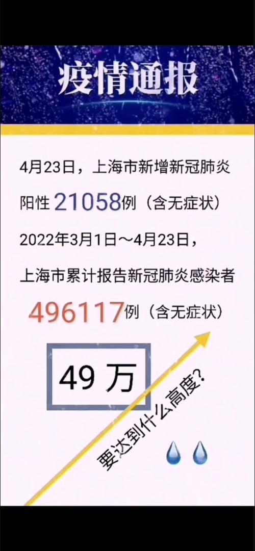张文宏说上海可能是疫情爆发-因为疫情,上海市 与张文宏的5次会面-第7张图片 张文宏说上海可能是疫情爆发-因为疫情,上海市 与张文宏的5次会面-第7张图片