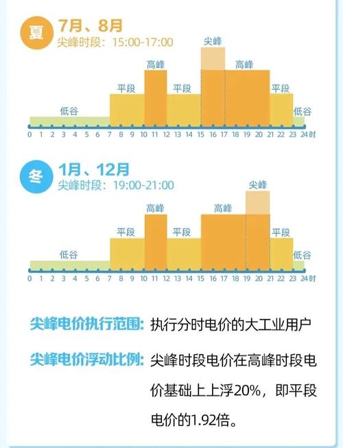 安徽疫情电费,安徽电费涨价最新消息-第1张图片 安徽疫情电费,安徽电费涨价最新消息-第1张图片