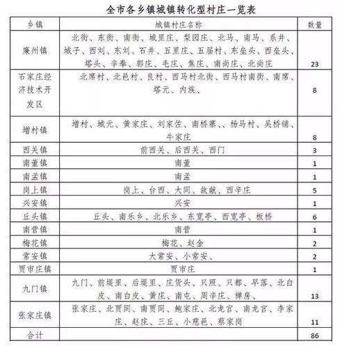 吴桥限号(吴桥限号最新通知)-第2张图片 吴桥限号(吴桥限号最新通知)-第2张图片