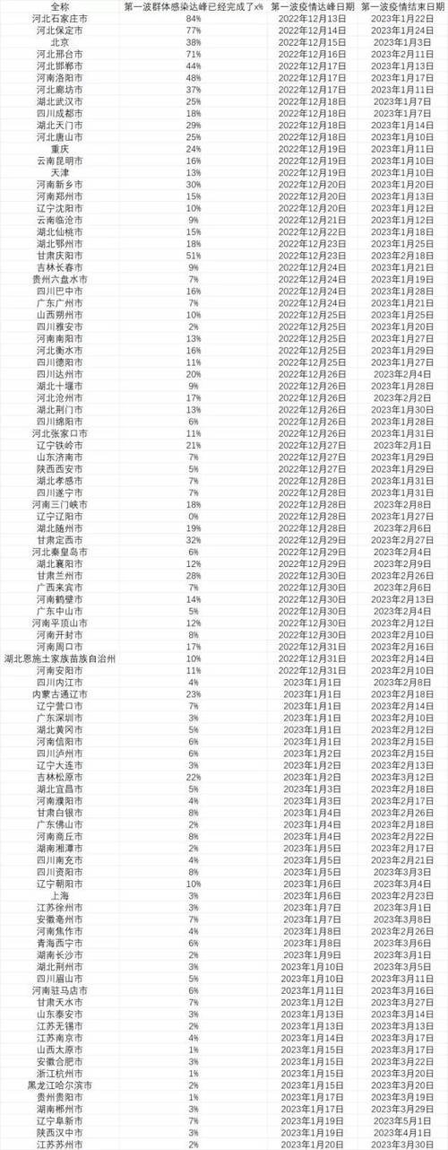 全国疫情最新数据,全国疫情最新数据消息-第2张图片 全国疫情最新数据,全国疫情最新数据消息-第2张图片