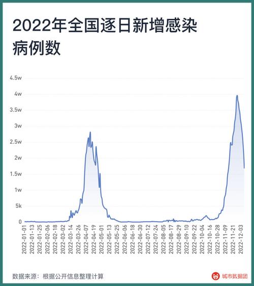 全国疫情最新数据,全国疫情最新数据消息-第6张图片 全国疫情最新数据,全国疫情最新数据消息-第6张图片