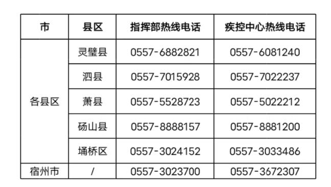 安徽疫情管理措施-安徽疫情管控措施-第7张图片 安徽疫情管理措施-安徽疫情管控措施-第7张图片