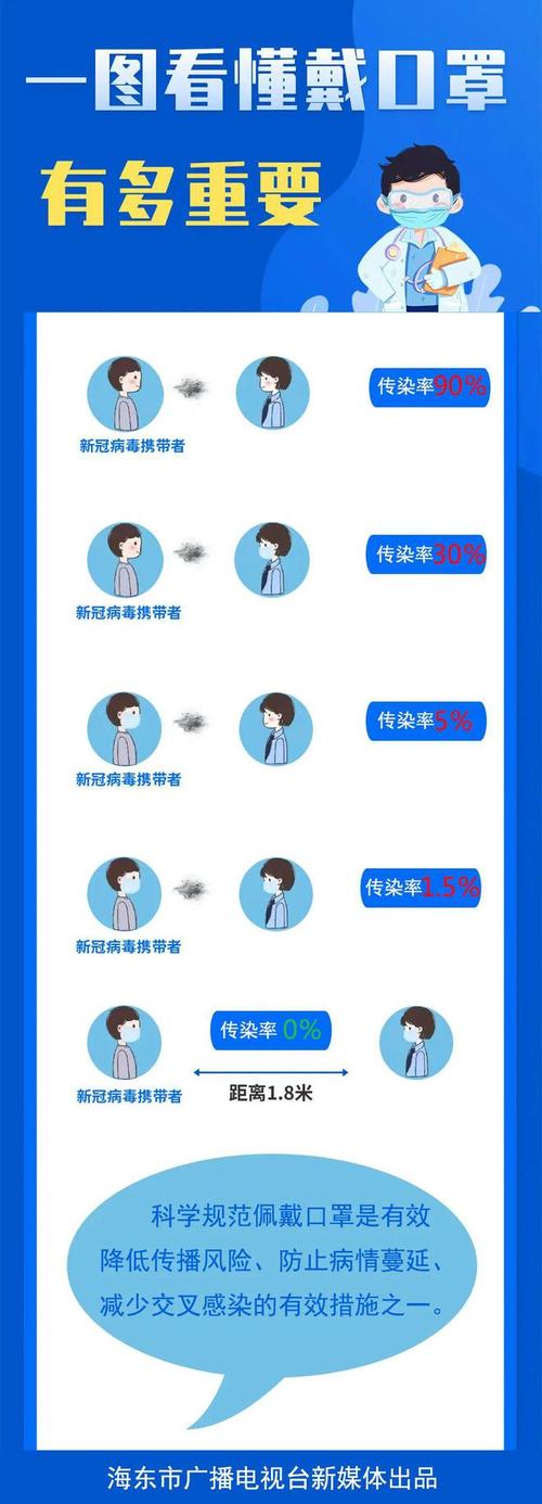 【疫情防控意义,疫情防控的意义和价值】-第2张图片 【疫情防控意义,疫情防控的意义和价值】-第2张图片