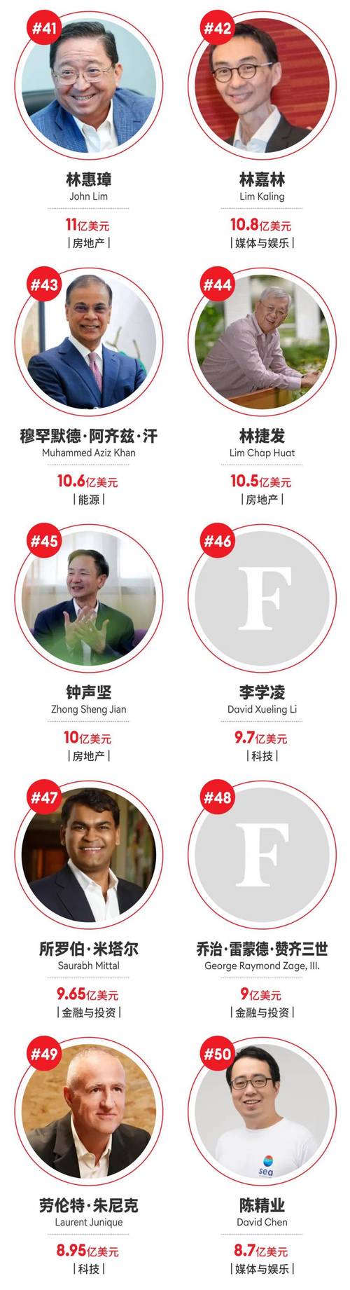 安徽疫情首富,安徽首富2021-第3张图片 安徽疫情首富,安徽首富2021-第3张图片