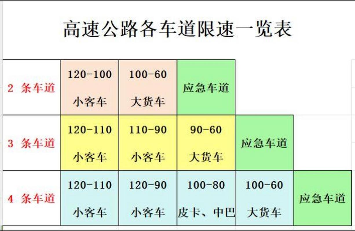 高速限号/高速限号吗2023-第2张图片 高速限号/高速限号吗2023-第2张图片