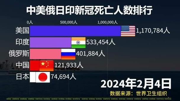 新冠疫情数据/新冠疫情数据统计表-第2张图片 新冠疫情数据/新冠疫情数据统计表-第2张图片