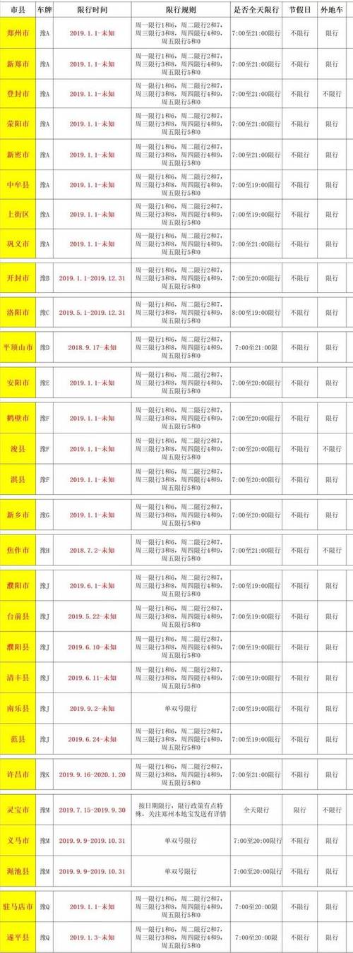 今天濮阳限号吗(濮阳今天限车号吗)-第6张图片 今天濮阳限号吗(濮阳今天限车号吗)-第6张图片