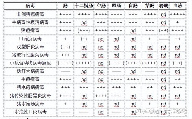 【重大动物疫情,重大动物疫情的报告义务人不包括】-第4张图片 【重大动物疫情,重大动物疫情的报告义务人不包括】-第4张图片