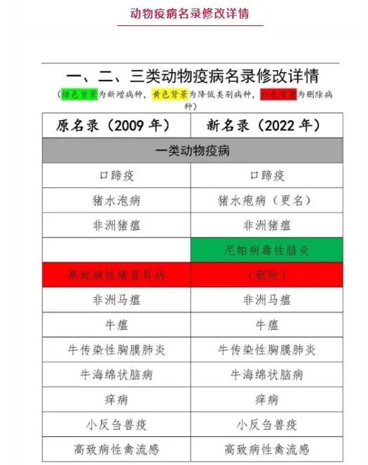 【重大动物疫情,重大动物疫情的报告义务人不包括】-第6张图片 【重大动物疫情,重大动物疫情的报告义务人不包括】-第6张图片