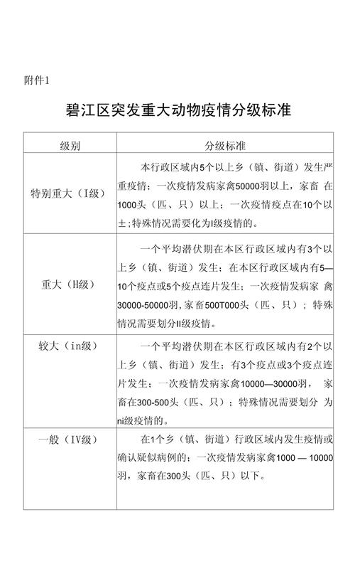 【重大动物疫情,重大动物疫情的报告义务人不包括】-第7张图片 【重大动物疫情,重大动物疫情的报告义务人不包括】-第7张图片