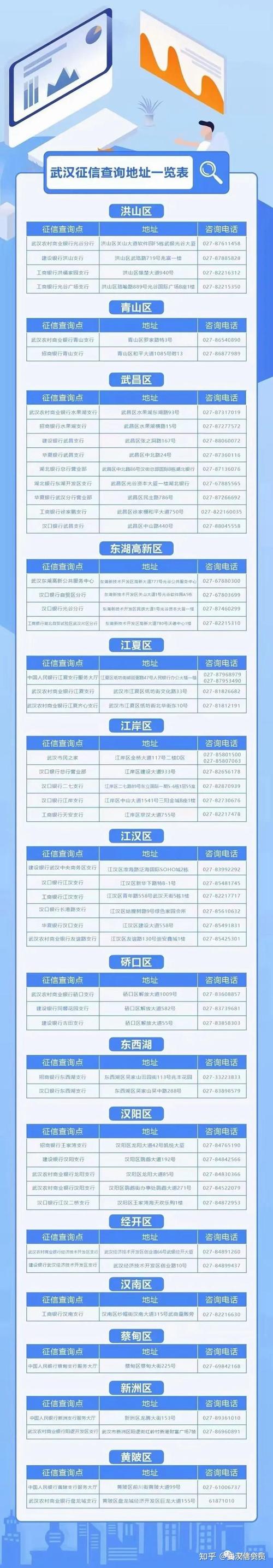 武汉今日限行,武汉今日限行号查询-第5张图片 武汉今日限行,武汉今日限行号查询-第5张图片