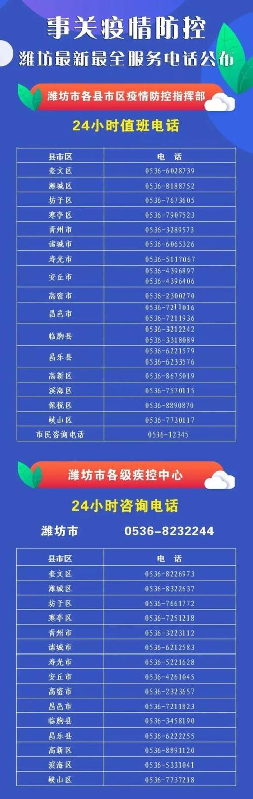 2021山东潍坊疫情严重吗-山东潍坊最新疫情爆发-第2张图片 2021山东潍坊疫情严重吗-山东潍坊最新疫情爆发-第2张图片