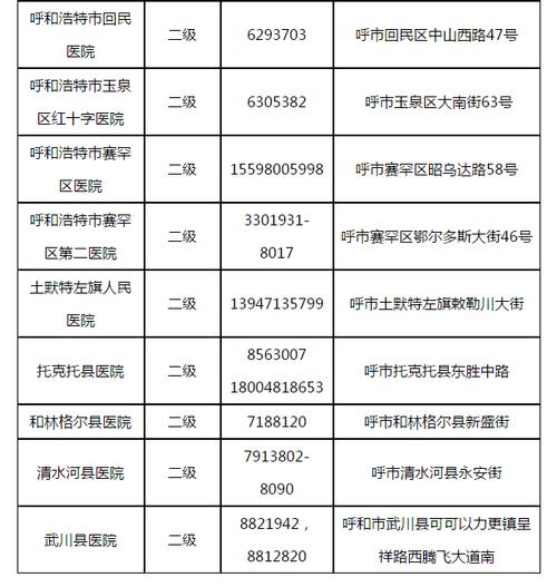 呼和浩特疫情最新消息(呼和浩特疫情最新消息新闻天天看)-第7张图片 呼和浩特疫情最新消息(呼和浩特疫情最新消息新闻天天看)-第7张图片