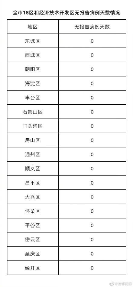昨日疫情/昨天疫情实时动态-第1张图片 昨日疫情/昨天疫情实时动态-第1张图片
