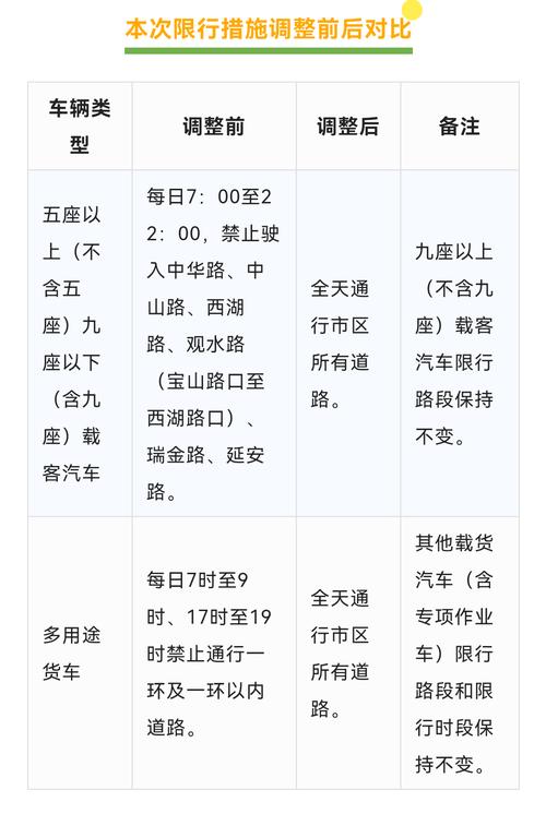 贵州限行-贵州限行吗-第8张图片 贵州限行-贵州限行吗-第8张图片
