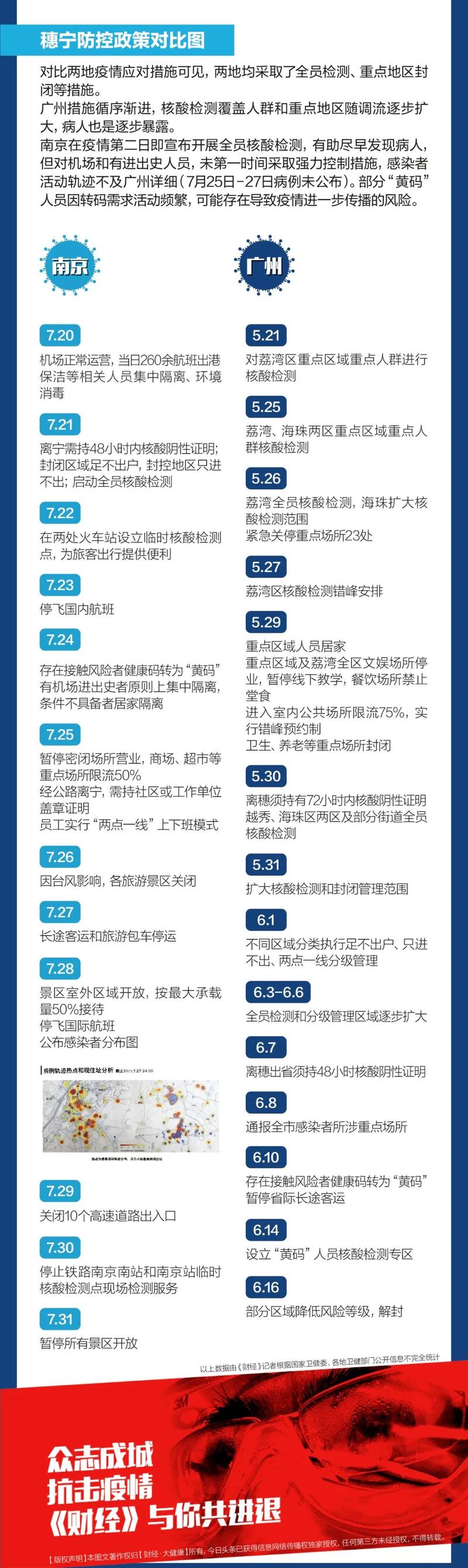 南京疫情/南京疫情什么时候结束恢复正常-第2张图片 南京疫情/南京疫情什么时候结束恢复正常-第2张图片