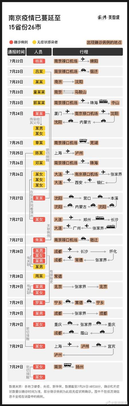 南京疫情/南京疫情什么时候结束恢复正常-第3张图片 南京疫情/南京疫情什么时候结束恢复正常-第3张图片