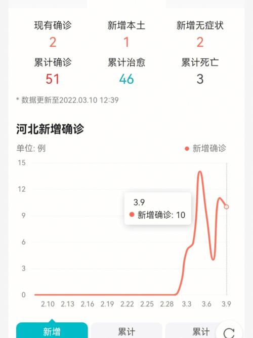 石家庄疫情(石家庄疫情最新消息今天公布)-第5张图片 石家庄疫情(石家庄疫情最新消息今天公布)-第5张图片