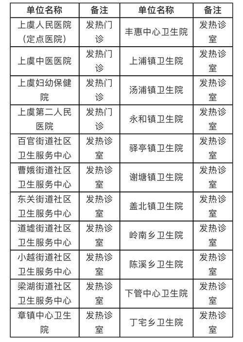 安吉疫情热线/湖州安吉疫情询问-第1张图片 安吉疫情热线/湖州安吉疫情询问-第1张图片