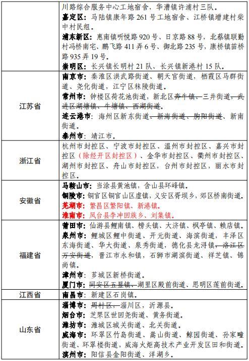 安吉疫情热线/湖州安吉疫情询问-第6张图片 安吉疫情热线/湖州安吉疫情询问-第6张图片