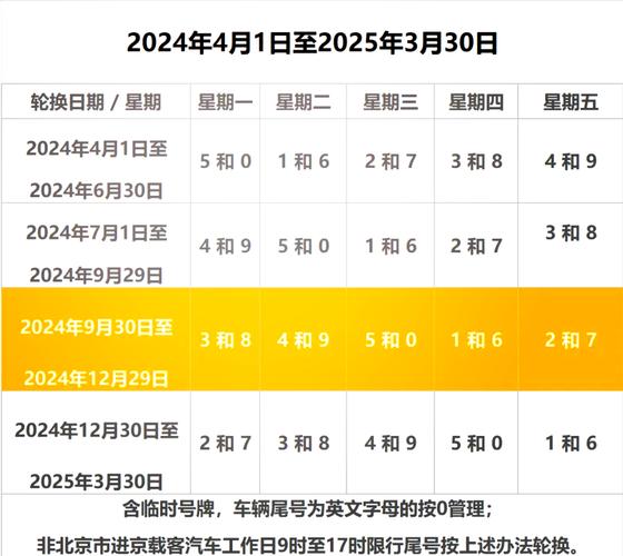 10月限号-10月限号天津新一轮2024-第2张图片 10月限号-10月限号天津新一轮2024-第2张图片