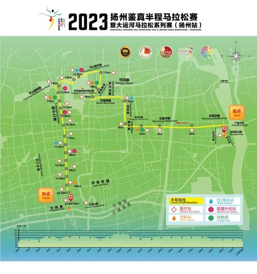 扬州限行,扬州限行规则2023年-第6张图片 扬州限行,扬州限行规则2023年-第6张图片