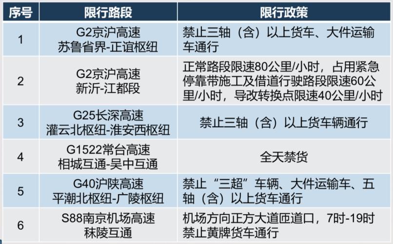 【青岛机动车限行,青岛机动车限行规定最新消息】-第7张图片 【青岛机动车限行,青岛机动车限行规定最新消息】-第7张图片