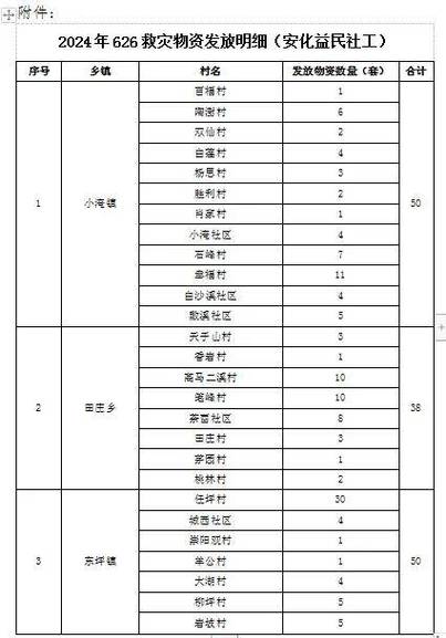 安化清塘疫情-安化清塘天气预报一周天气预报-第2张图片 安化清塘疫情-安化清塘天气预报一周天气预报-第2张图片