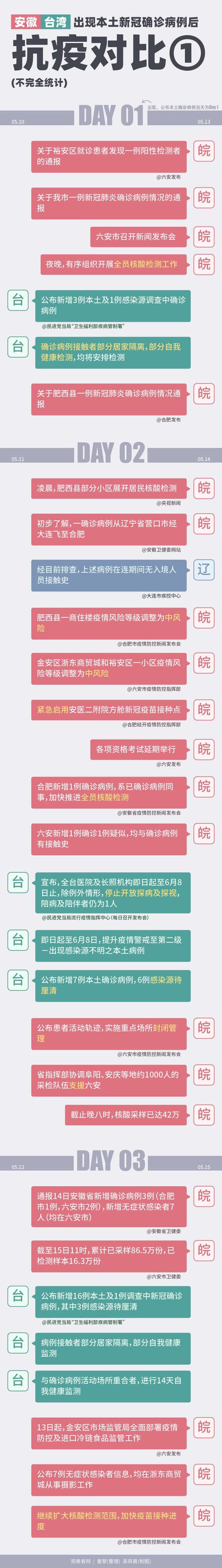 安徽疫情奖励-安徽疫情奖励政策文件