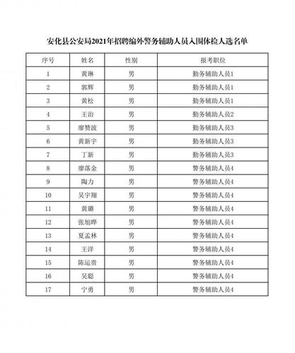 安化疫情情况-安化疫情通报-第5张图片 安化疫情情况-安化疫情通报-第5张图片