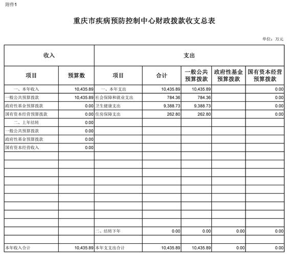 安徽疫情拨款,安徽省疫情补助不发了吗-第4张图片 安徽疫情拨款,安徽省疫情补助不发了吗-第4张图片