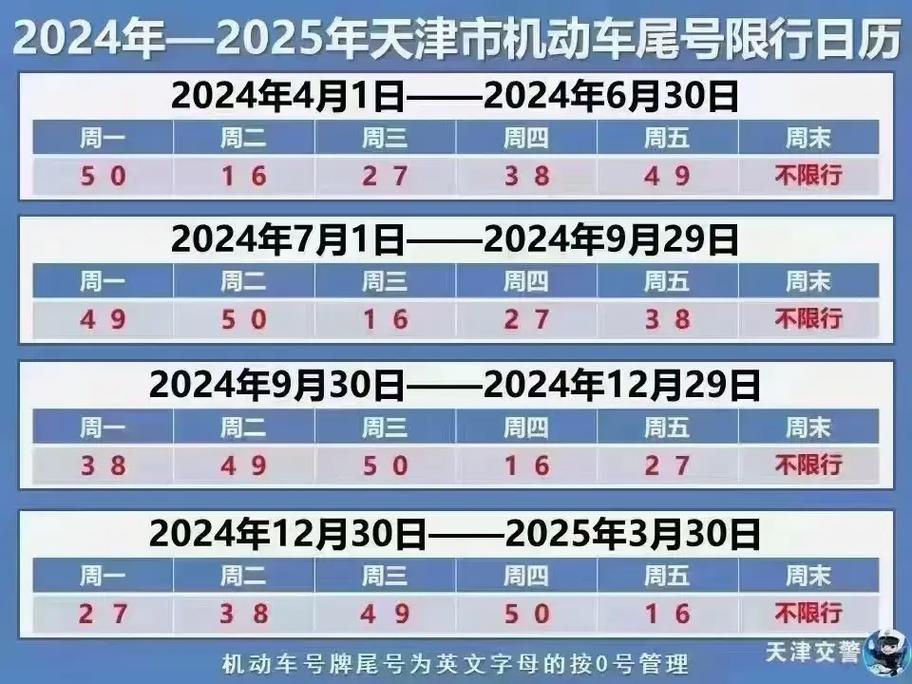 【天津今日限号查询,天津今日限号查询密码锁怎么设置密码】-第6张图片 【天津今日限号查询,天津今日限号查询密码锁怎么设置密码】-第6张图片