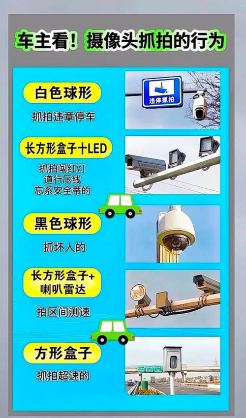 拍限行的摄像头,拍限行的摄像头拍其他违章吗-第5张图片 拍限行的摄像头,拍限行的摄像头拍其他违章吗-第5张图片