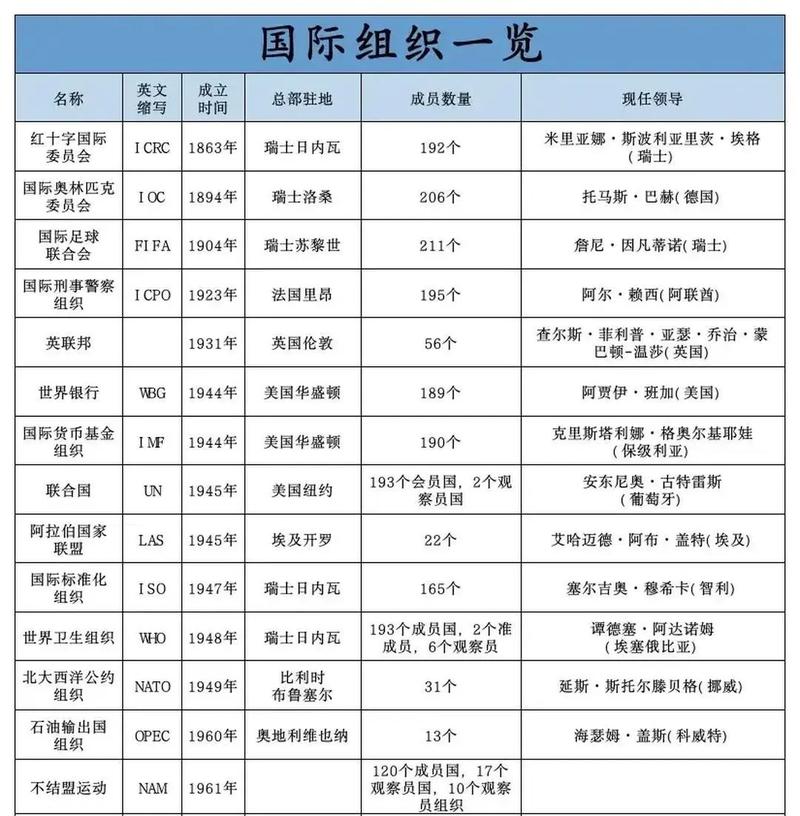 安理会疫情/安理会声明-第2张图片 安理会疫情/安理会声明-第2张图片