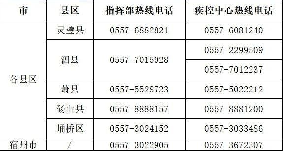 【安徽宣传疫情,安徽疫情播报】-第4张图片 【安徽宣传疫情,安徽疫情播报】-第4张图片