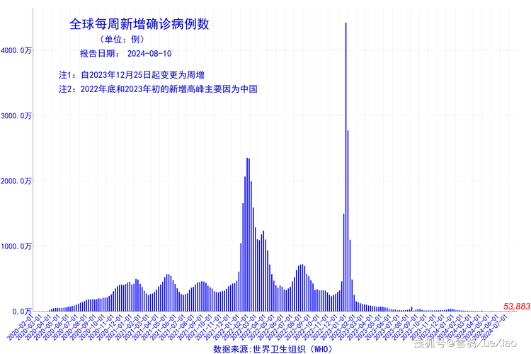 【安徽宣传疫情,安徽疫情播报】-第7张图片 【安徽宣传疫情,安徽疫情播报】-第7张图片