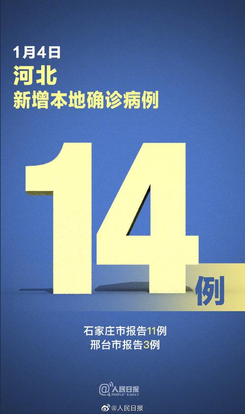 2021年石家庄疫情最新消息/2021石家庄疫情最新数据消息-第5张图片 2021年石家庄疫情最新消息/2021石家庄疫情最新数据消息-第5张图片