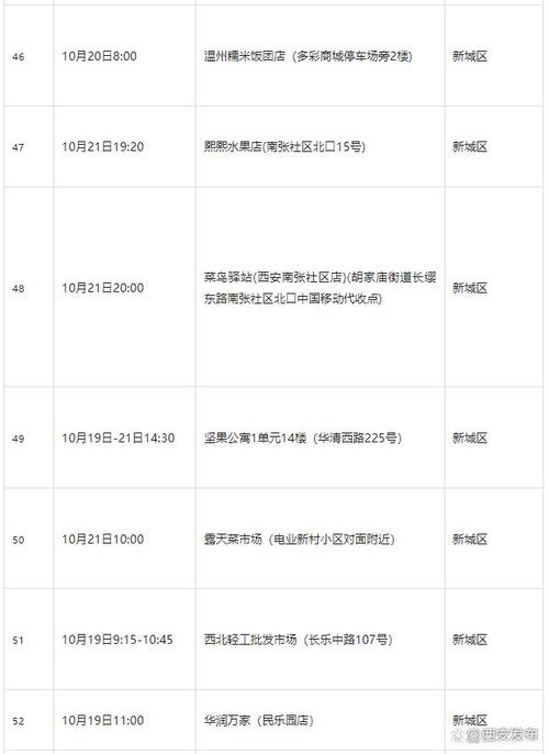 2021年石家庄疫情最新消息/2021石家庄疫情最新数据消息-第8张图片 2021年石家庄疫情最新消息/2021石家庄疫情最新数据消息-第8张图片
