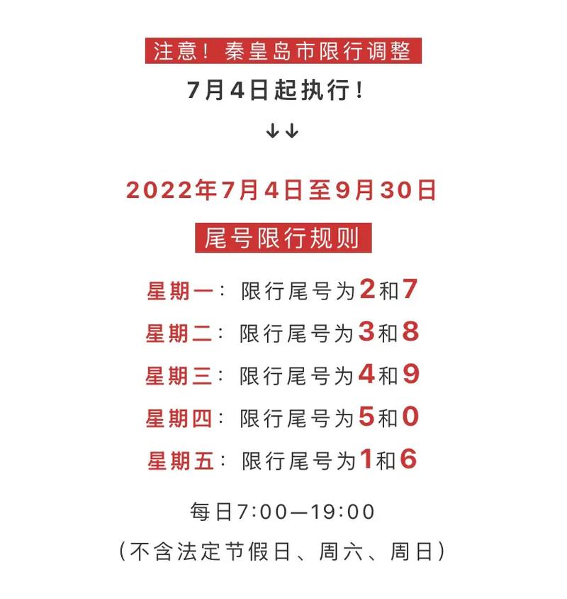 秦皇岛今天限号吗,秦皇岛今天限号吗最新消息-第6张图片 秦皇岛今天限号吗,秦皇岛今天限号吗最新消息-第6张图片