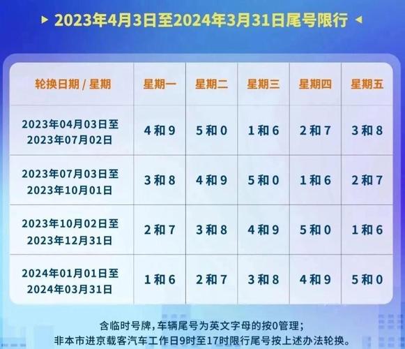 北京十月限号(北京十月限号2024)-第5张图片 北京十月限号(北京十月限号2024)-第5张图片