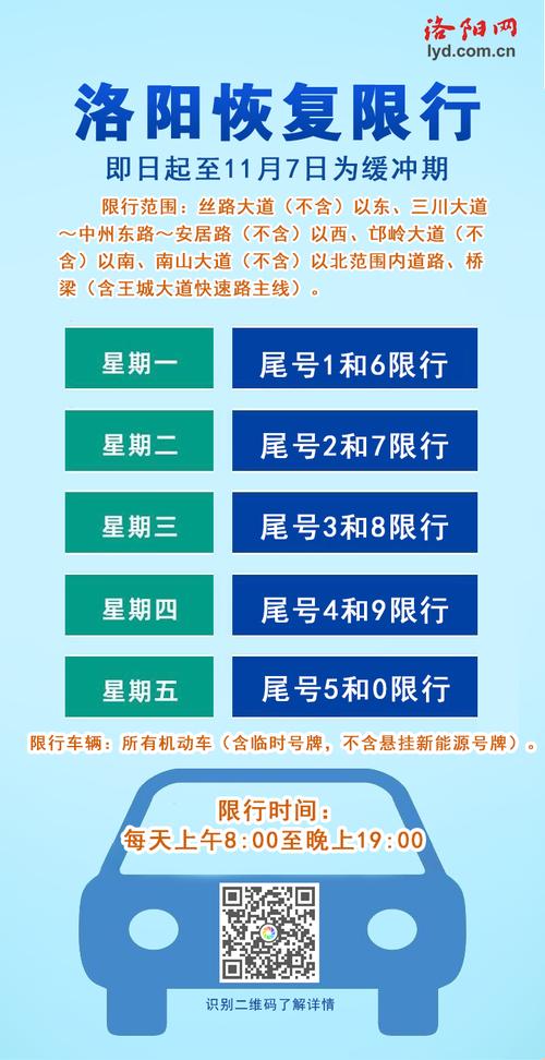 洛阳限号区域/洛阳限号的区域-第6张图片 洛阳限号区域/洛阳限号的区域-第6张图片