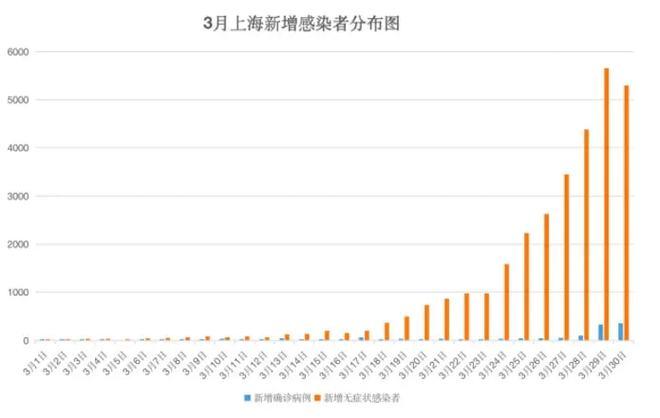 现在疫情状况(现在疫情 情况)-第3张图片 现在疫情状况(现在疫情 情况)-第3张图片