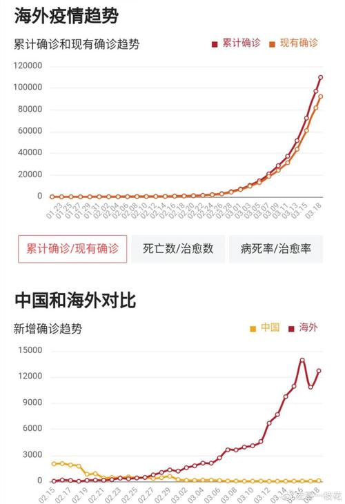 现在疫情状况(现在疫情 情况)-第4张图片 现在疫情状况(现在疫情 情况)-第4张图片