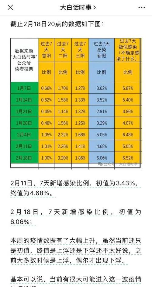 10月后或有疫情高峰,10月后或有疫情高峰期是几号-第2张图片 10月后或有疫情高峰,10月后或有疫情高峰期是几号-第2张图片