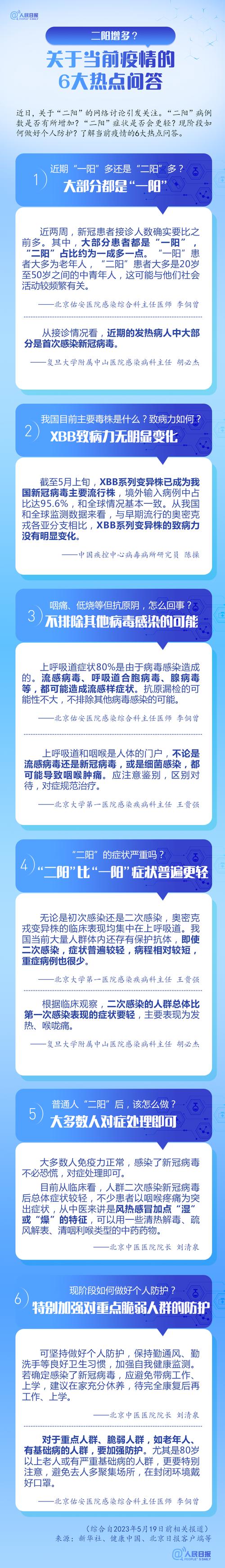 【疫情二波,第二波疫情来势凶猛】-第4张图片 【疫情二波,第二波疫情来势凶猛】-第4张图片