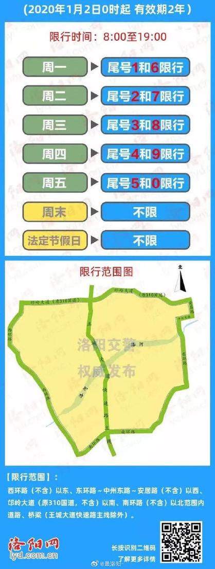【洛阳市限号,洛阳市限号不限号】-第6张图片 【洛阳市限号,洛阳市限号不限号】-第6张图片
