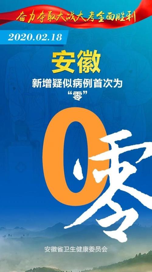 安徽疫情榜/安徽疫情最新数据消息中国各省-第1张图片 安徽疫情榜/安徽疫情最新数据消息中国各省-第1张图片