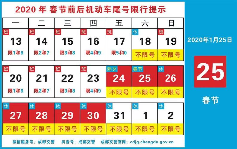 成都尾号限行-成都尾号限行区域-第4张图片